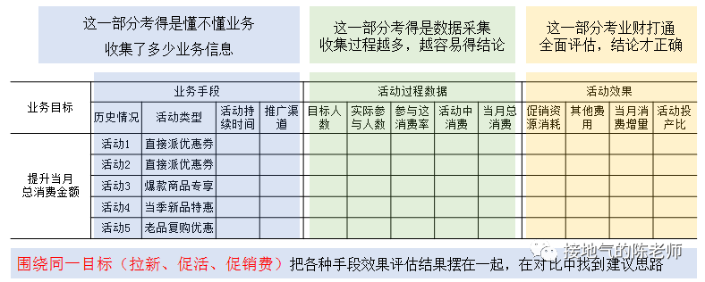 大厂都要求的“数据分析闭环”，该如何实现