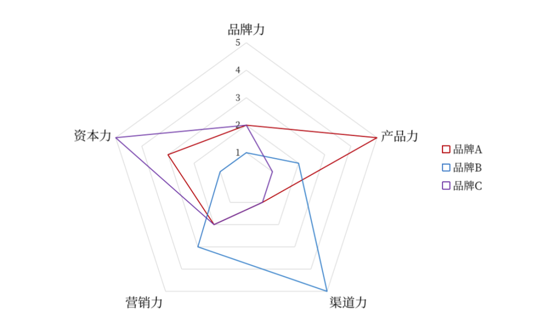 如何快速了解一个行业？（2023年版）